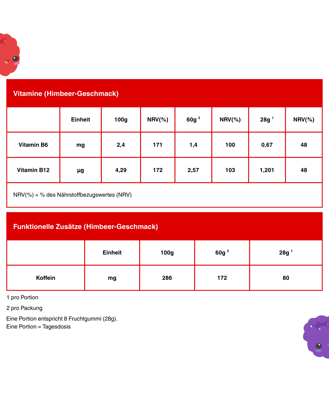 Energy* Fruchtgummi Multipack Wild Berry- und Himbeere-Geschmack