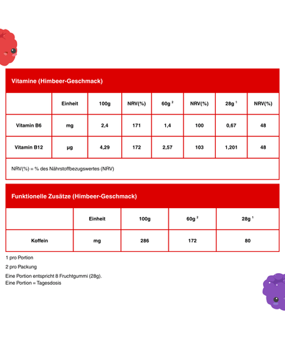 Energy* Fruchtgummi Multipack Wild Berry- und Himbeere-Geschmack