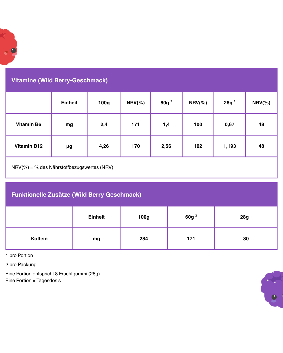 Energy* Fruchtgummi Multipack Wild Berry- und Himbeere-Geschmack