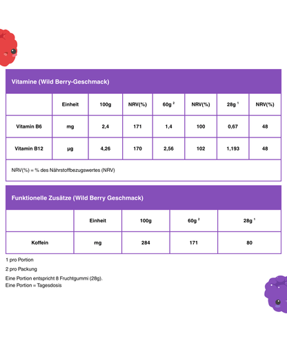 Energy* Fruchtgummi Multipack Wild Berry- und Himbeere-Geschmack